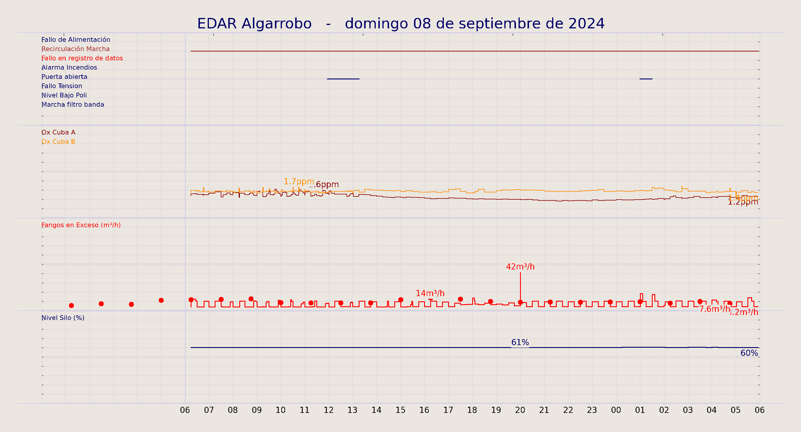 ../../imagenes/vid/2024/EDAR Algarrobo/2024-09-08 EDAR Algarrobo.png